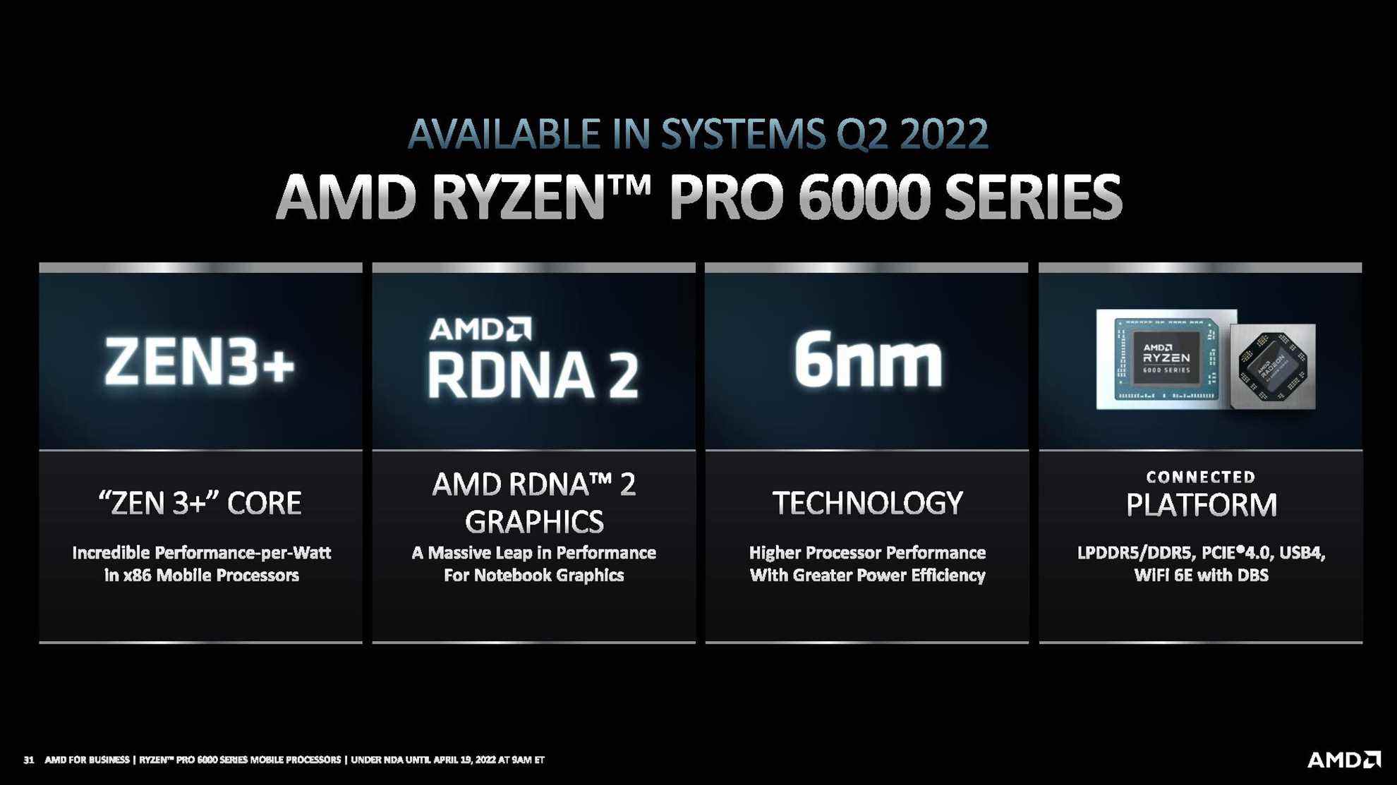 AMD Ryzen Pro 6000