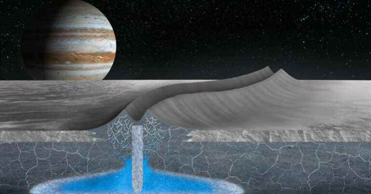 De nouvelles données liées à Jupiter Moon Europa sont de bonnes nouvelles pour les croyants extraterrestres