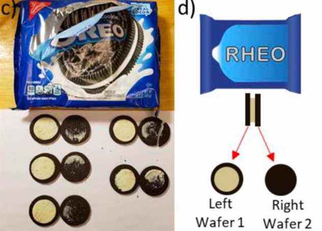 La crème Oreo reste le plus souvent d'un côté après torsion.