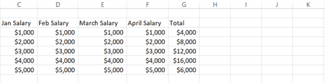 Données de feuille de calcul Excel