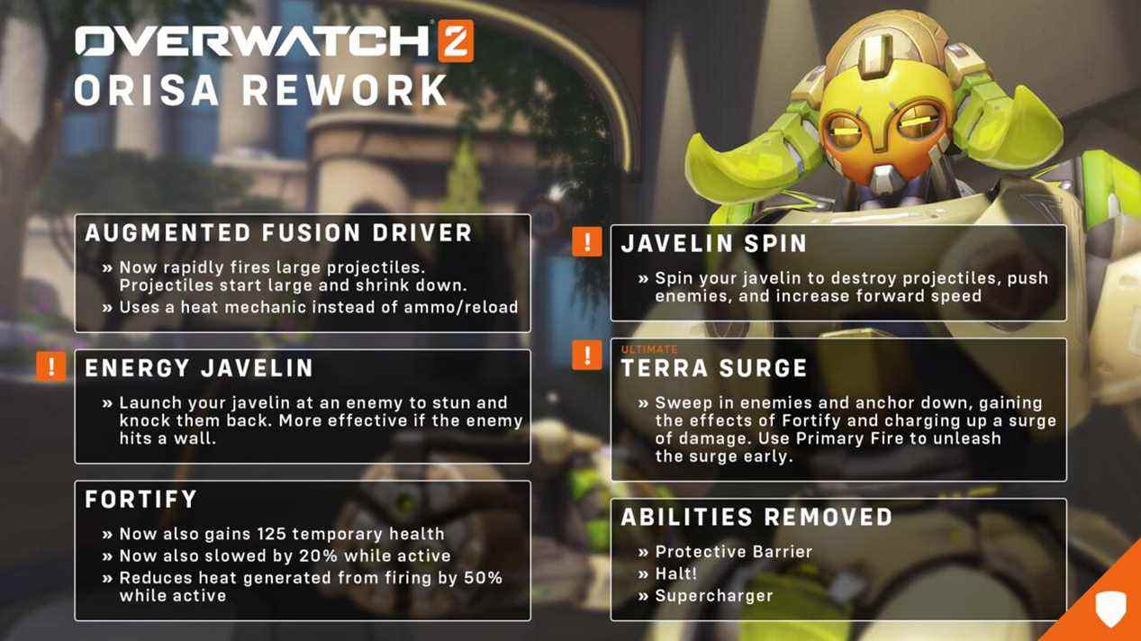 Orsia Overwatch 2 changements