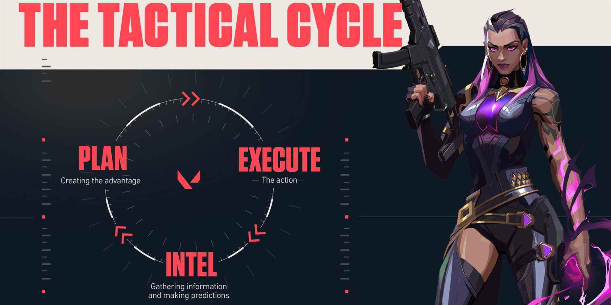 Valorant Tactical Cycle avec Reyna