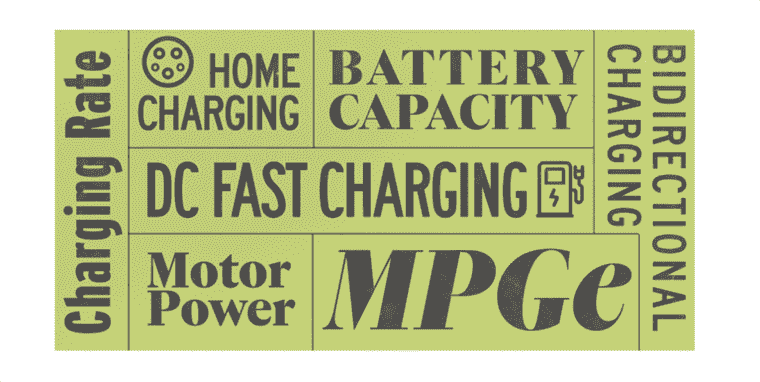 7 termes de voiture électrique à connaître (parce qu’il est temps de le faire)