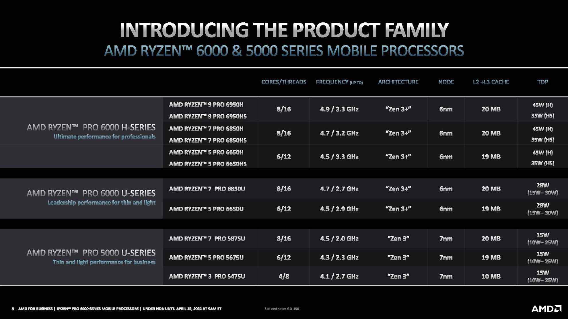 AMD Ryzen Pro 6000