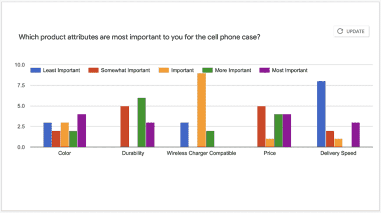 Comment intégrer un tableau de réponse Google Forms dans Docs et Slides