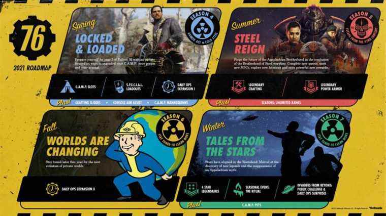 Fallout 76 détaille la feuille de route 2021 et les chargements d'avantages arrivent bientôt

