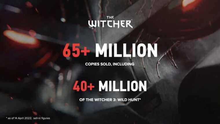 Les ventes de The Witcher 3 s’élèvent désormais à plus de 40 millions, les ventes de franchise à 65 millions