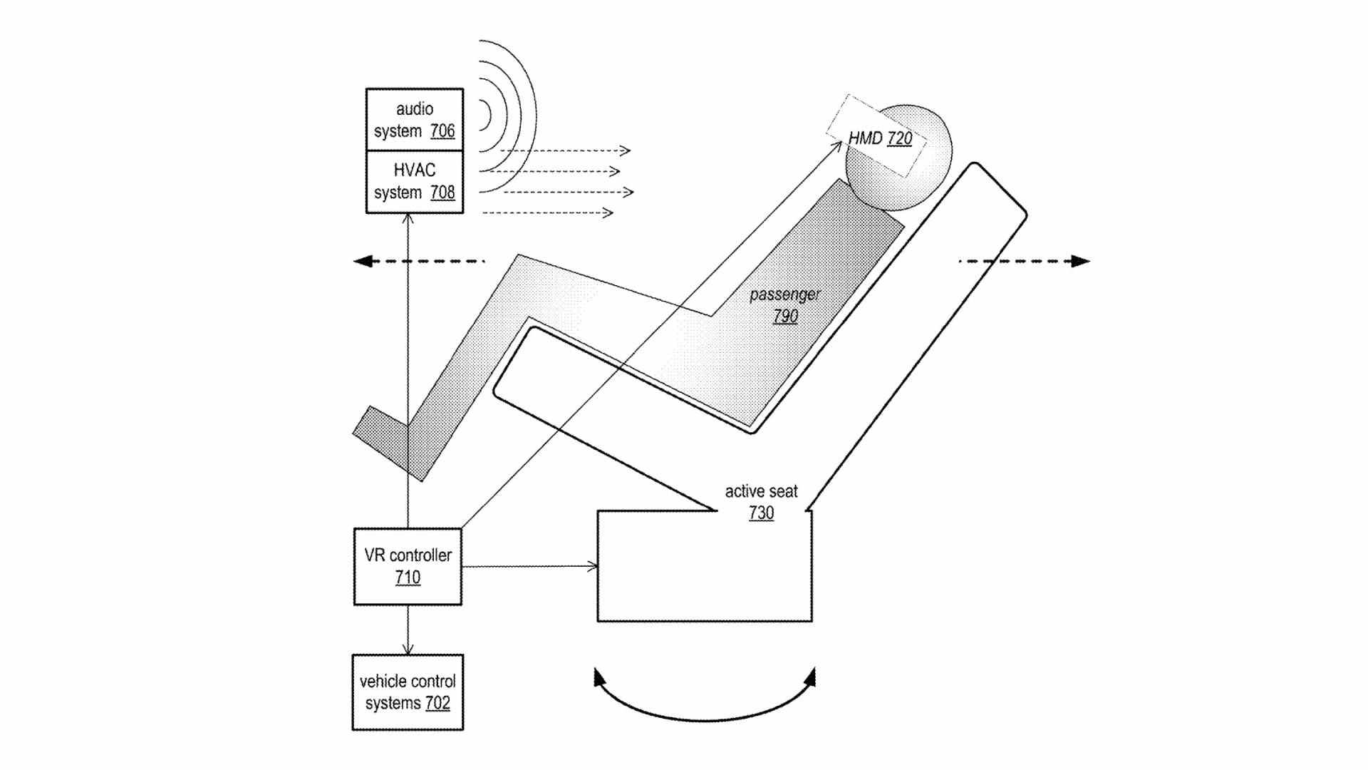 Ce diagramme montre comment un utilisateur VR pourrait être complètement immergé par les systèmes de la voiture Apple