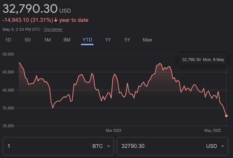 Tableau de valorisation BTC