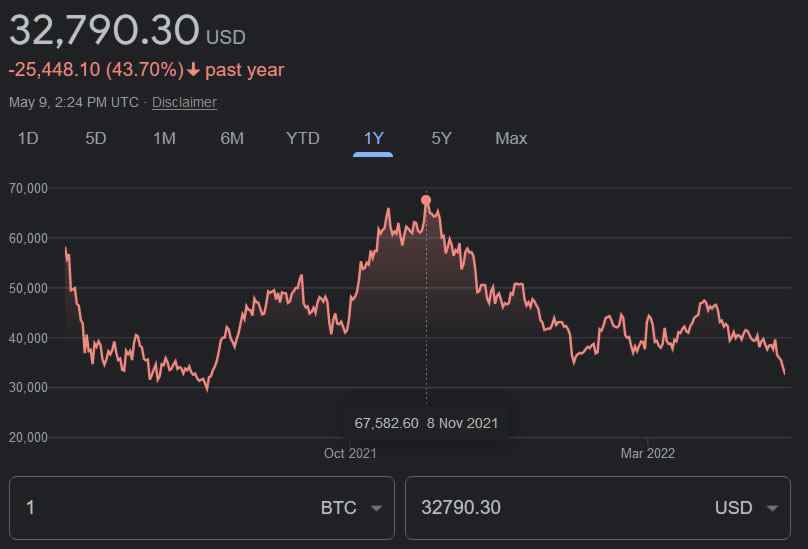 Tableau de valorisation BTC