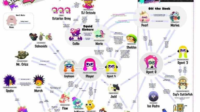 Aléatoire : ce "Vibe Check" des personnages de Splatoon 2 est une carte de mèmes et de blagues
