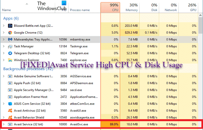 Correction de l’utilisation élevée du processeur et du disque d’Avast Service sous Windows 11/10