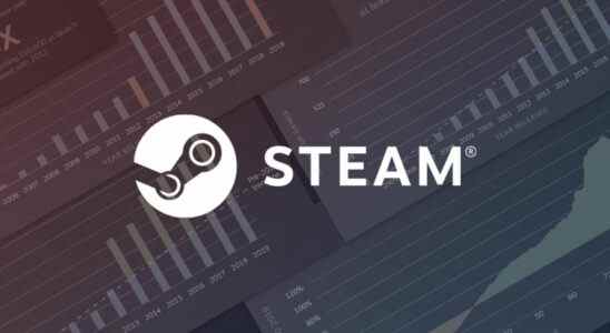 Valve et cinq éditeurs condamnés à une amende de 7,8 millions d'euros pour le blocage géographique des clés Steam