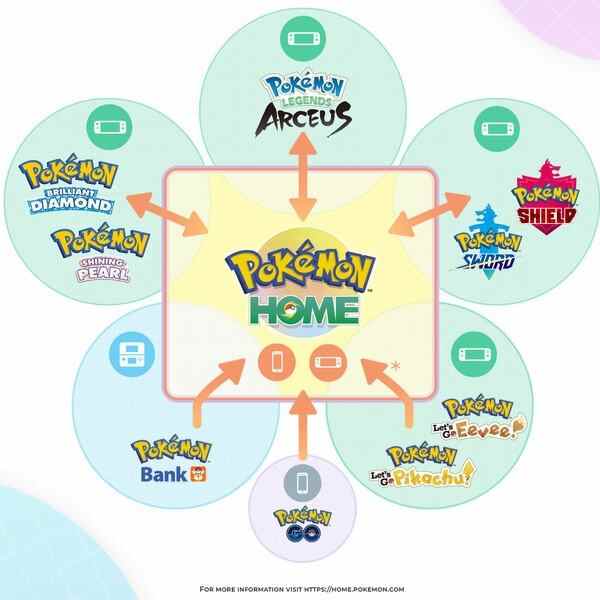 Pokemon HOME Infographie