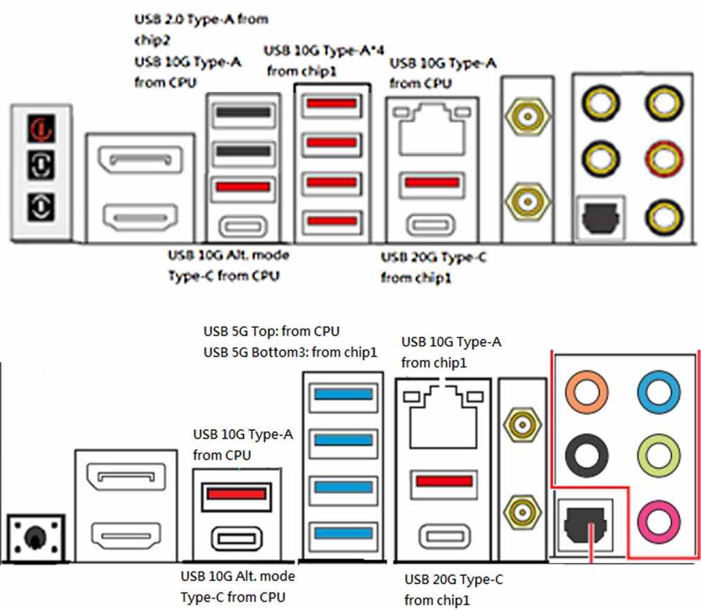 Cartes mères X670 AM5 de MSI