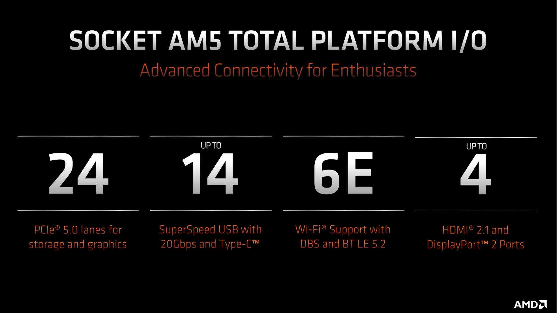 Conception et spécifications AMD Zen 4