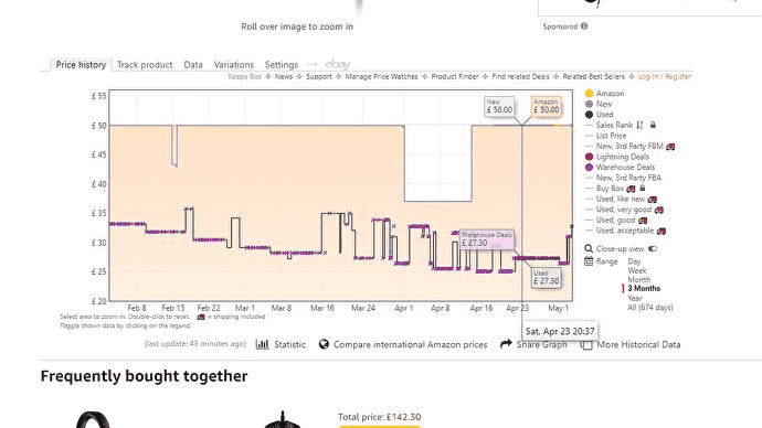 Une capture d'écran d'un graphique de suivi des prix Amazon tel qu'il apparaît avec l'extension Keepa Chrome.