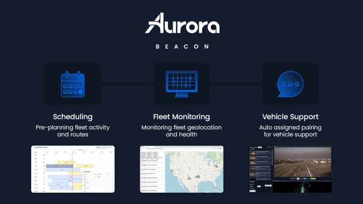 Aurora dévoile une plateforme de gestion de flotte pour optimiser les opérations autonomes