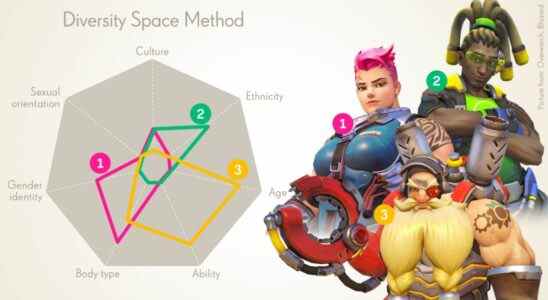 Les créateurs d'Overwatch expliquent qu'ils n'ont pas utilisé les tableaux de diversité "effrayants" de King