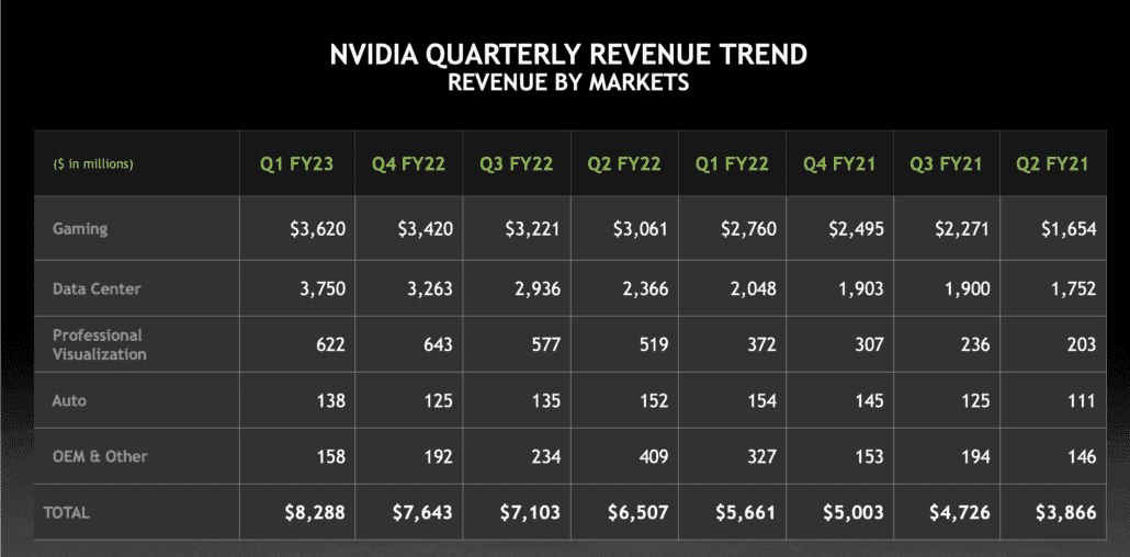 NVIDIA Q1 exercice 2023 