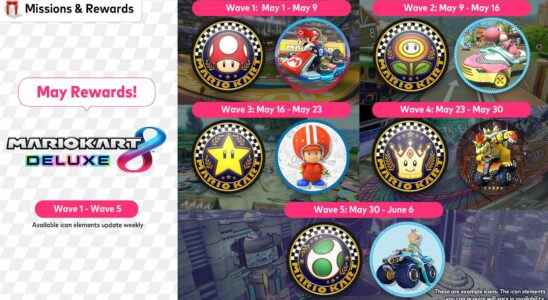 Mario Kart 8 rewards