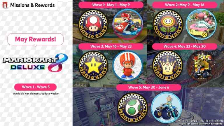 Mario Kart 8 rewards