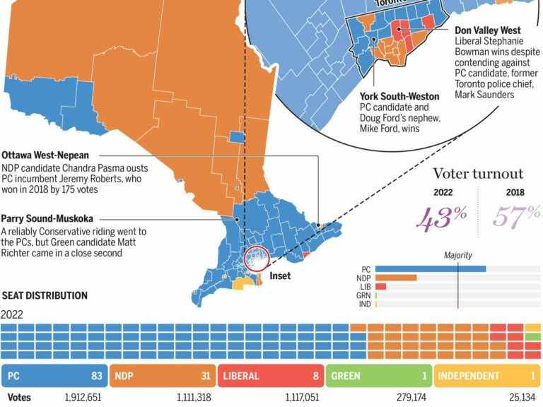 Résultats des élections en Ontario : carte par circonscription du vote provincial de 2022