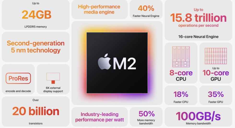 Un aperçu des nouvelles fonctionnalités de M2.