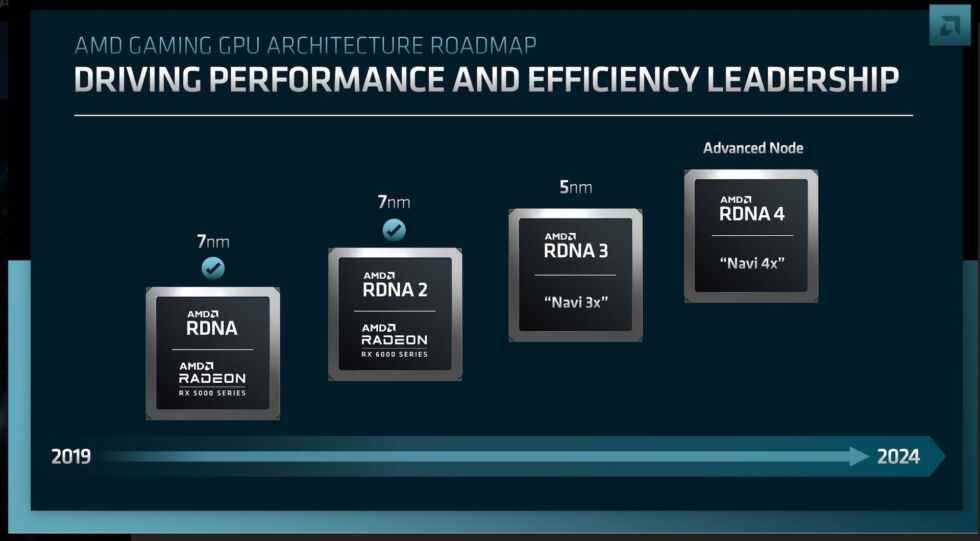 Nous avons eu les indices les plus vagues sur les architectures GPU AMD de nouvelle génération. 