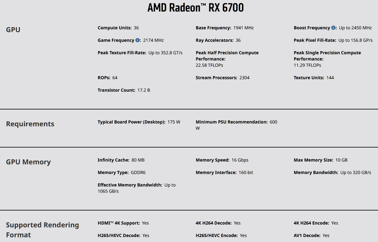 Radeon RX 6700