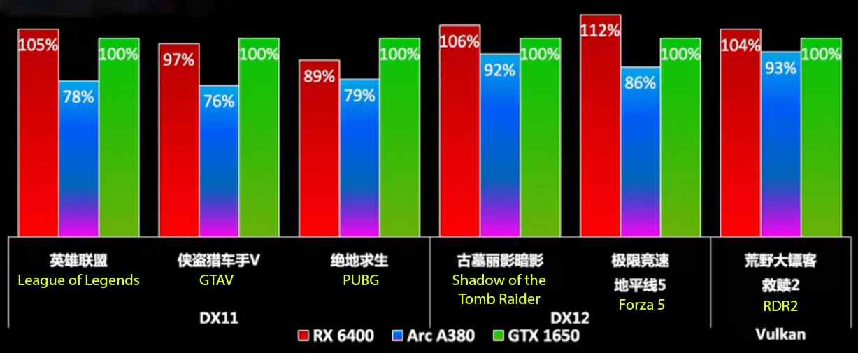 Essais Intel Arc A380