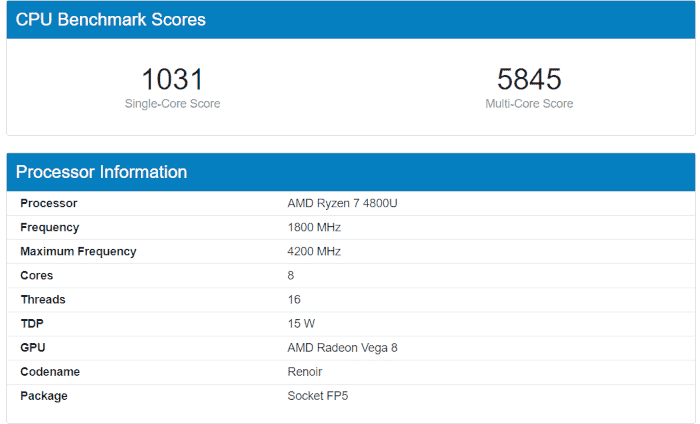 Que signifie PC Benchmark ?  Tests de référence PC répertoriés.