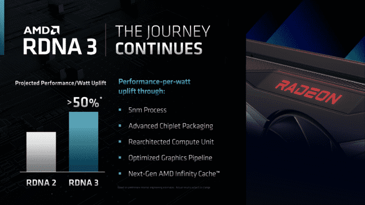 Il est confirmé que les cartes graphiques AMD Radeon RX 7000 avec GPU RDNA 3 présentent une consommation d'énergie plus élevée 2