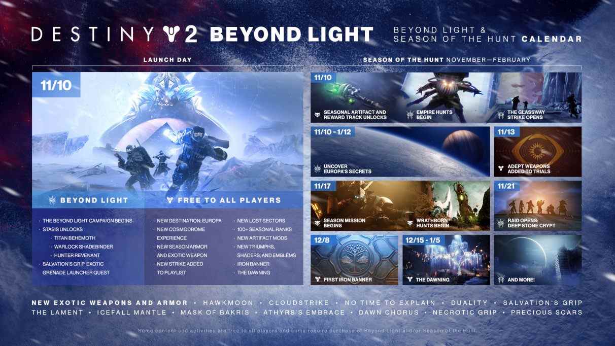 Le calendrier du contenu de Destiny 2 : Beyond Light et Season Of The Hunt.