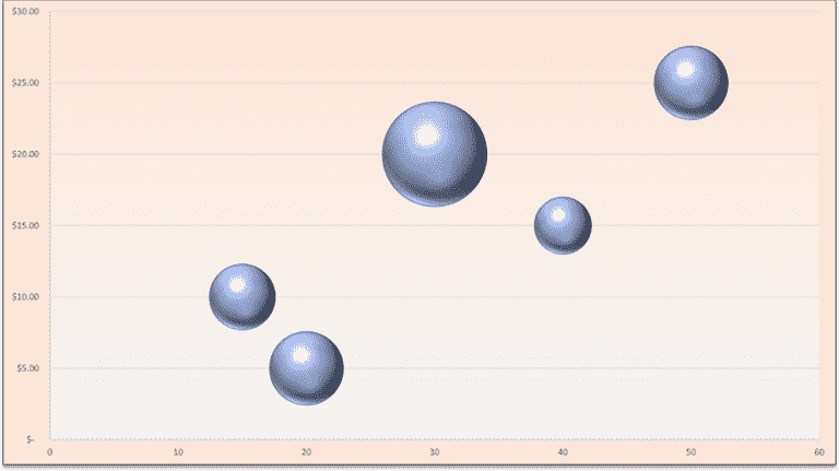 Comment faire un graphique à bulles dans Microsoft Excel