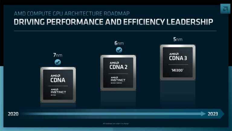 Feuille de route AMD CDNA 3 : APU MI300 avec augmentation des performances/watts multipliée par 5