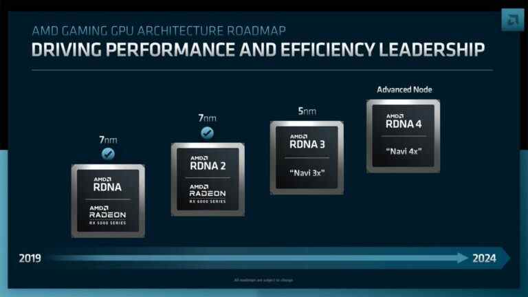 Feuille de route GPU AMD : RDNA 3 avec puces GPU 5 nm à venir cette année