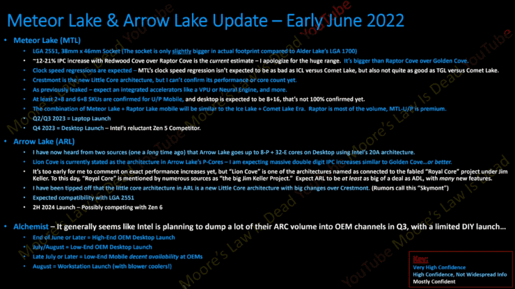 Les processeurs de bureau Intel Meteor Lake de 14e génération et Arrow Lake de 15e génération devraient utiliser le tout nouveau socket LGA 2551.  (Crédits image : la loi de Moore est morte)