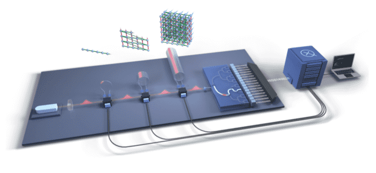 Quantum Chip ramène 9 000 ans de calcul à la microseconde