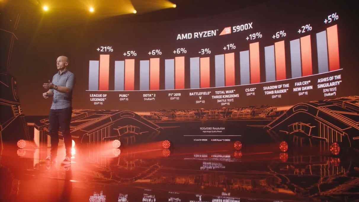 Les chiffres de référence d'AMD pour les performances de jeu du Ryzen 9 5900X le placent devant l'Intel Core i9-10900K dans plusieurs titres