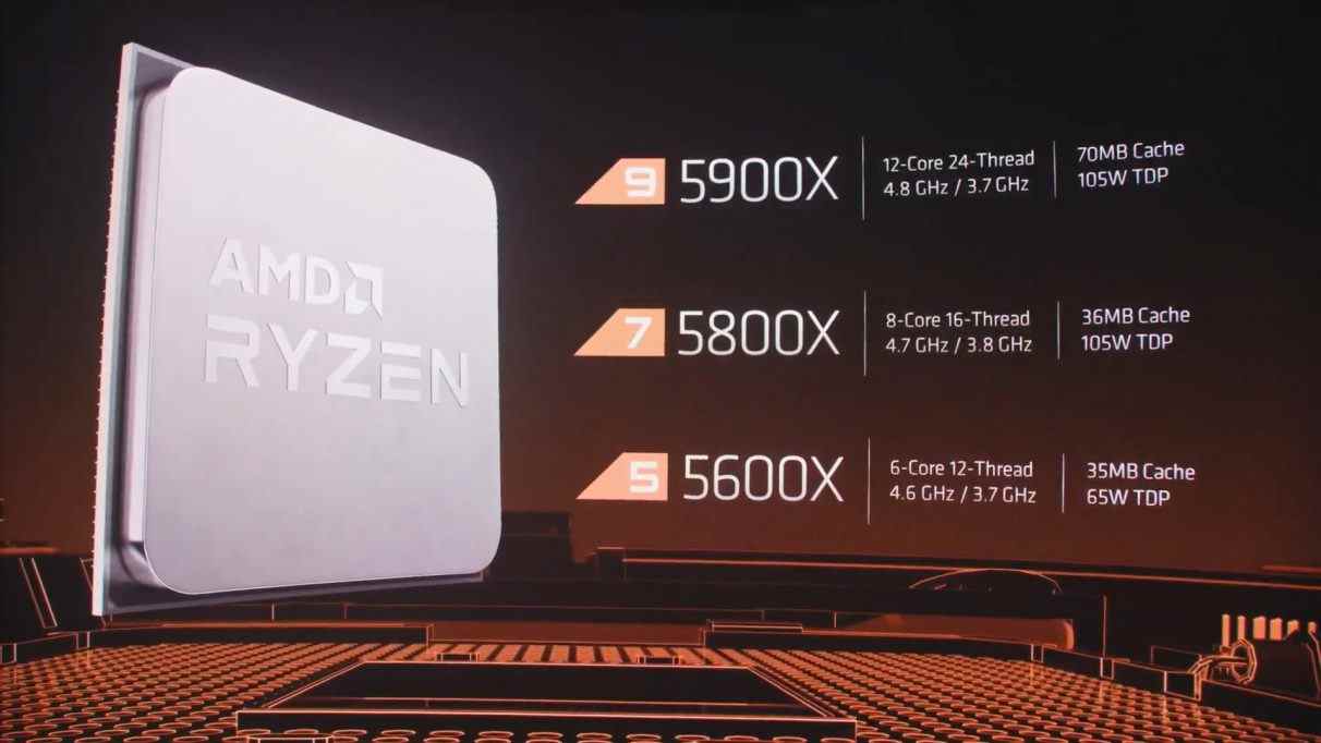 Une image montrant toutes les spécifications clés de la nouvelle famille de processeurs Ryzen 5000 d'AMD.