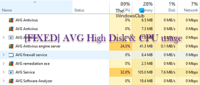 Correction de l’utilisation élevée du disque et du processeur AVG sous Windows 11/10