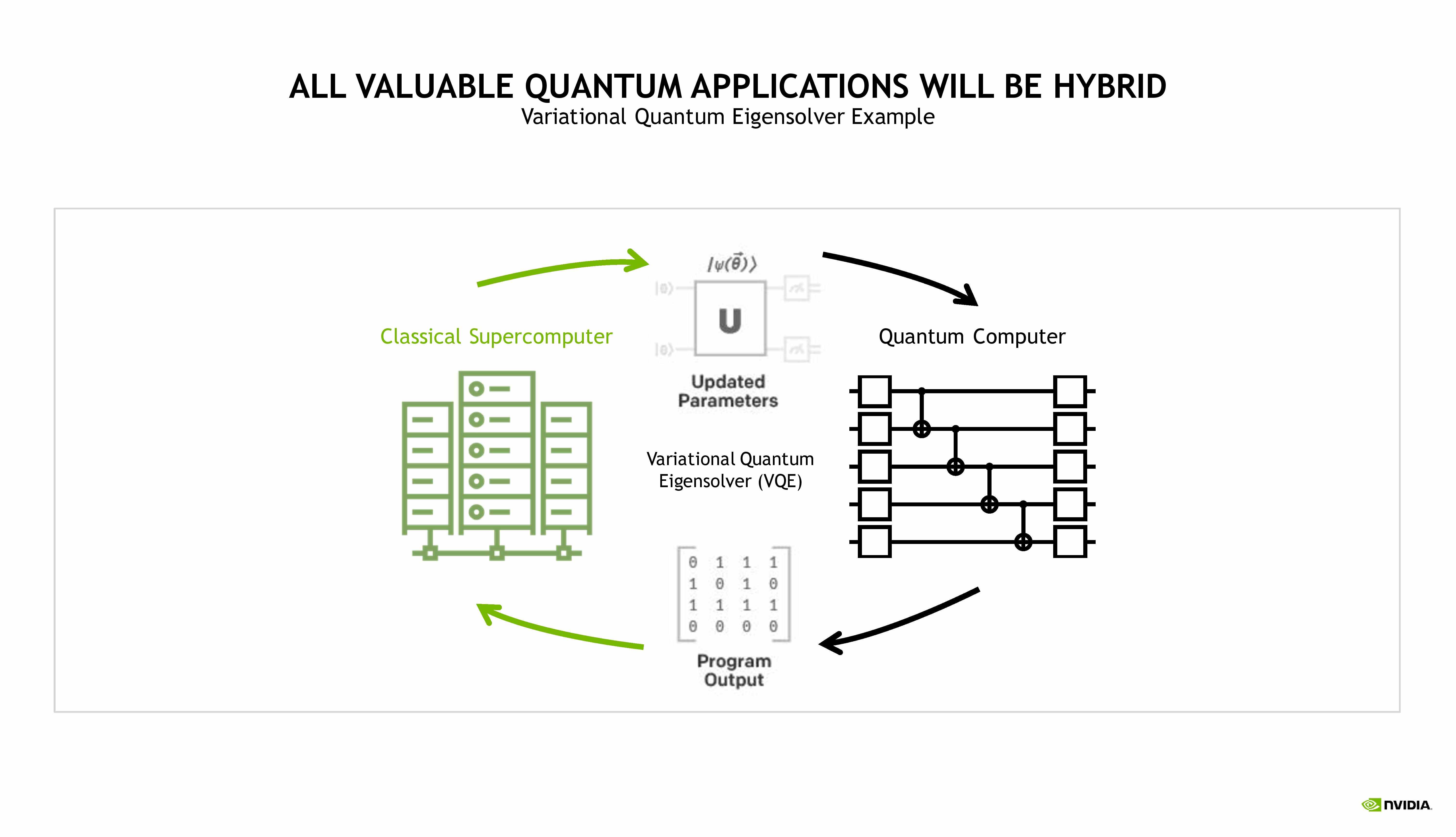 Plateau de presse Nvidia QODA