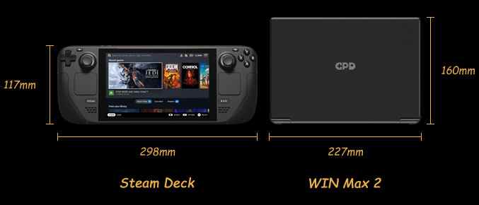 Ordinateur de poche GPD Win Max 2