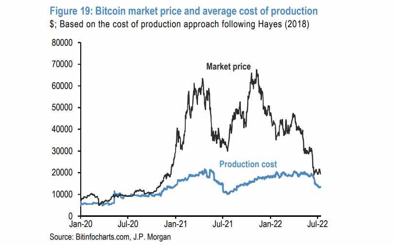 Extraction de bitcoins