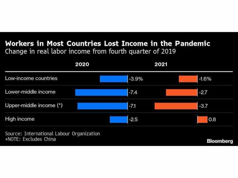 Les travailleurs clés du monde menacent de frapper l’économie là où elle fera mal