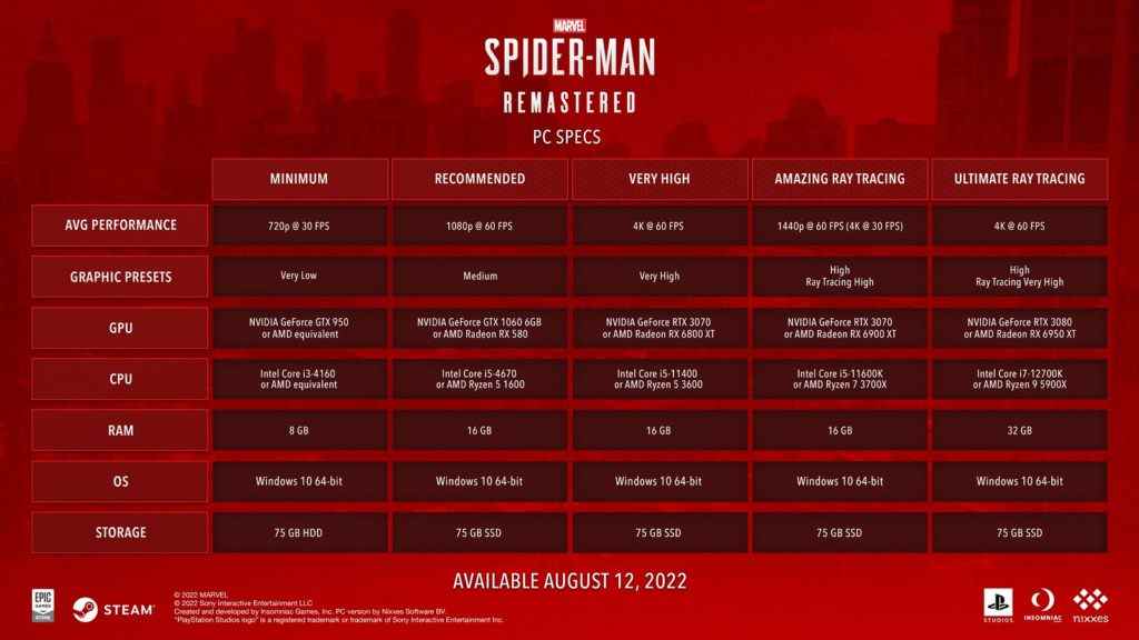 Configuration système requise pour Spider-Man de Marvel