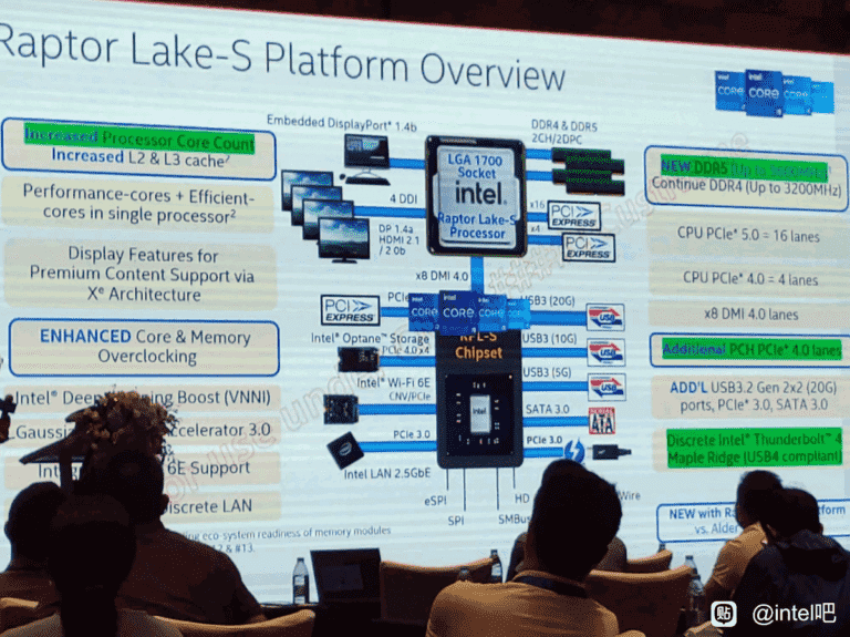 La diapositive de fuite d’Intel Raptor Lake confirme la DDR5-5600, plus de voies PCIe