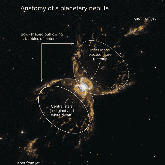 Dans les premières photos d'observatoires au sol, la nébuleuse du Crabe du Sud semblait avoir quatre 