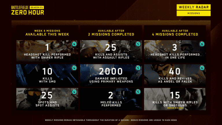 Missions hebdomadaires Battlefield 2042, récompenses Battle Pass pour la saison 1, semaine 8 répertoriées (28 juillet)